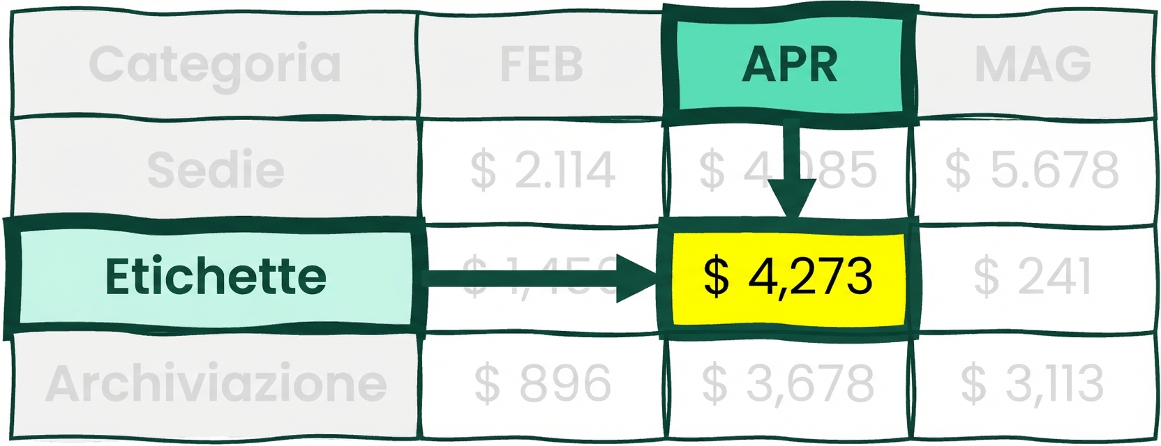 Tabella con varie righe e colonne e una cella evidenziata in giallo