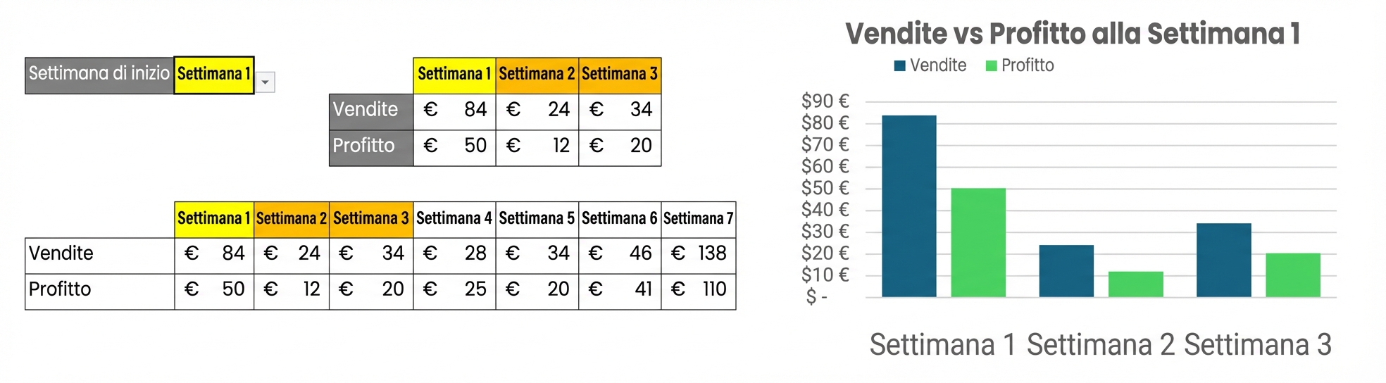 Gif che mostra la combinazione dinamica di tabella e grafico