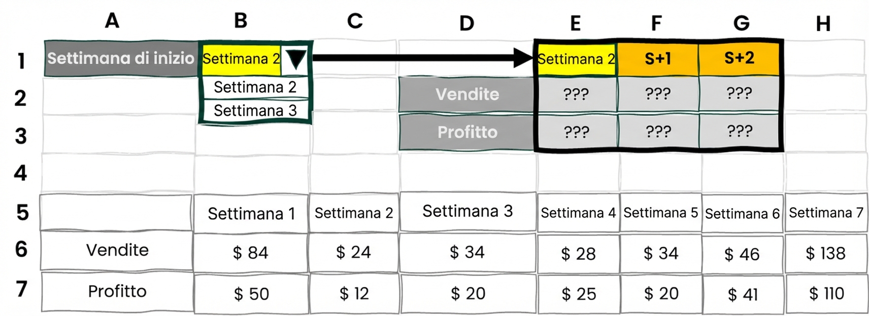 Esempio di strumento di selezione dinamica in Excel