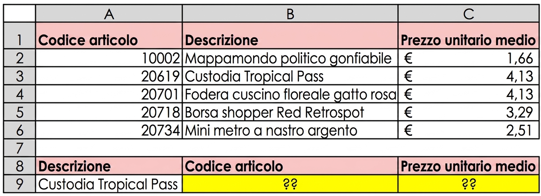 A table with product reference data such as Stock Code, Description and Average Unit Price