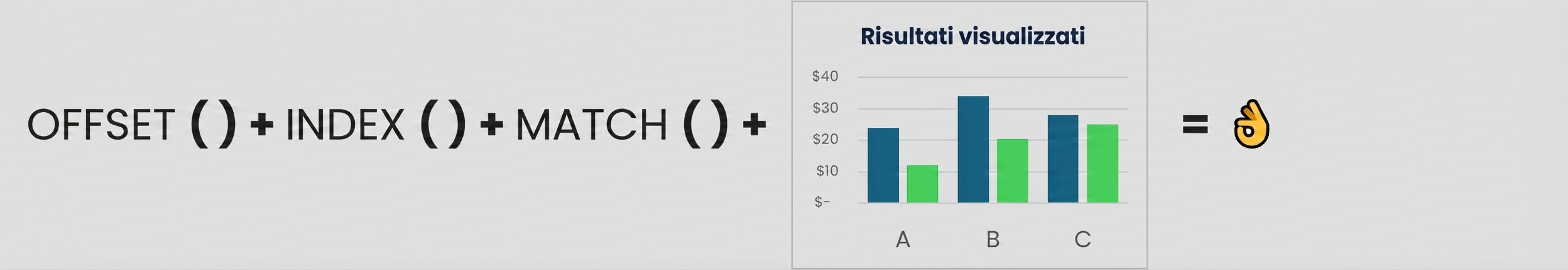 A visual combining Offset, Index and Match functions with a chart