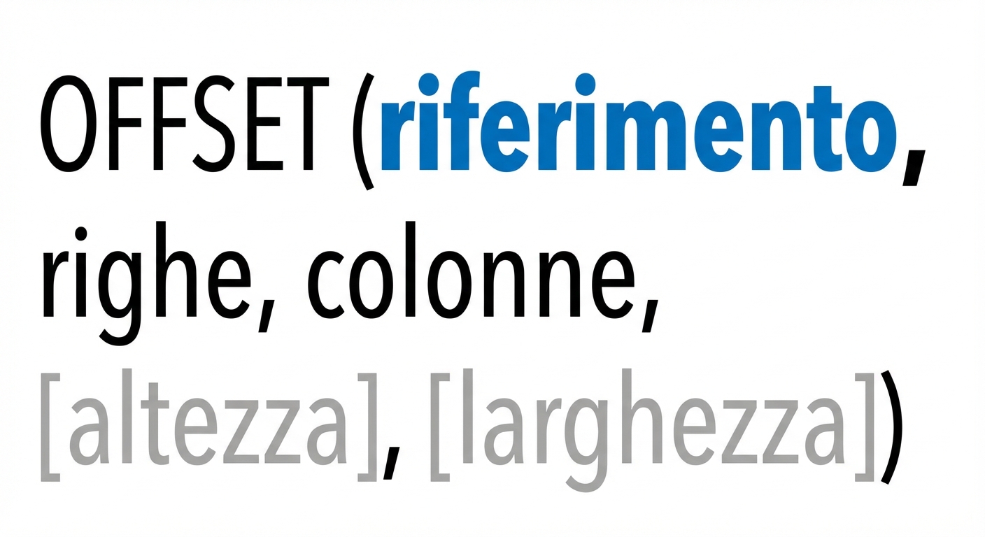 Sintassi della funzione OFFSET in Excel