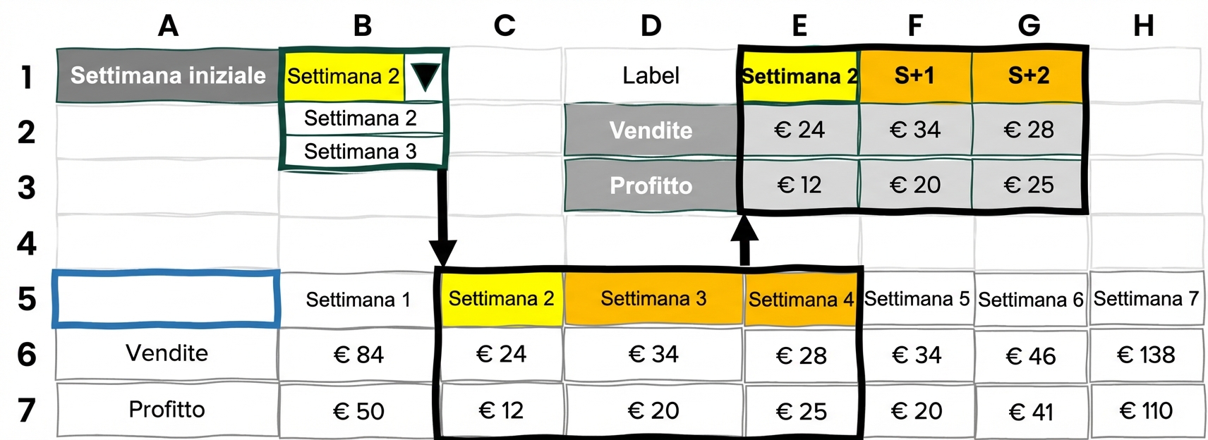 Esempio di selezioni dinamiche