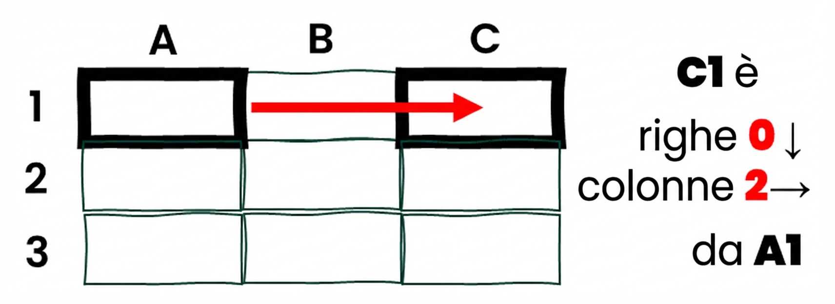 Esempio di riferimento relativo in Excel