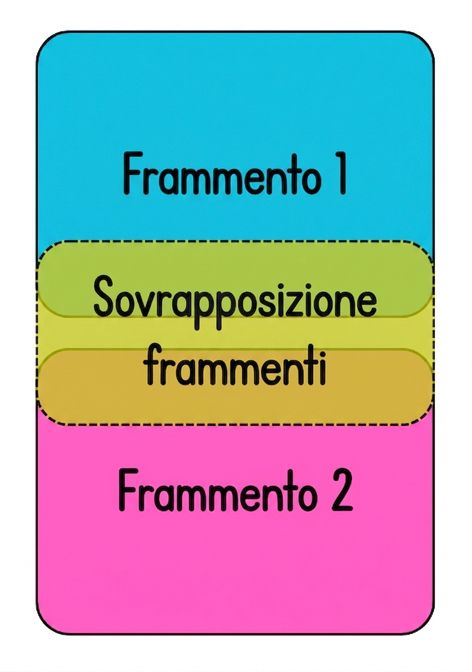 Due chunk con un'area evidenziata che si sovrappone a entrambi.