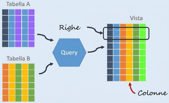 Diagramma vista