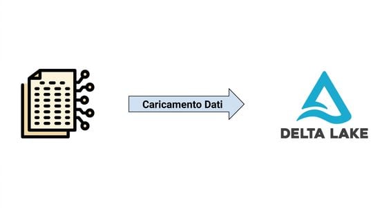 Caricamento manuale dati