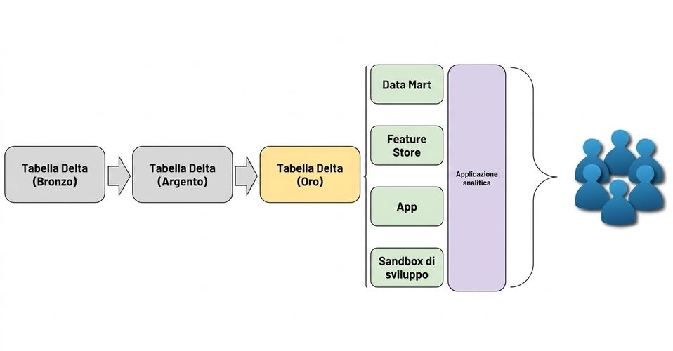 Diagramma applicazione analytics