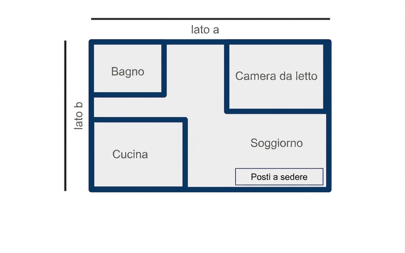 Planimetria rettangolare di un monolocale con lunghezza e larghezza indicate come "lato a" e "lato b".