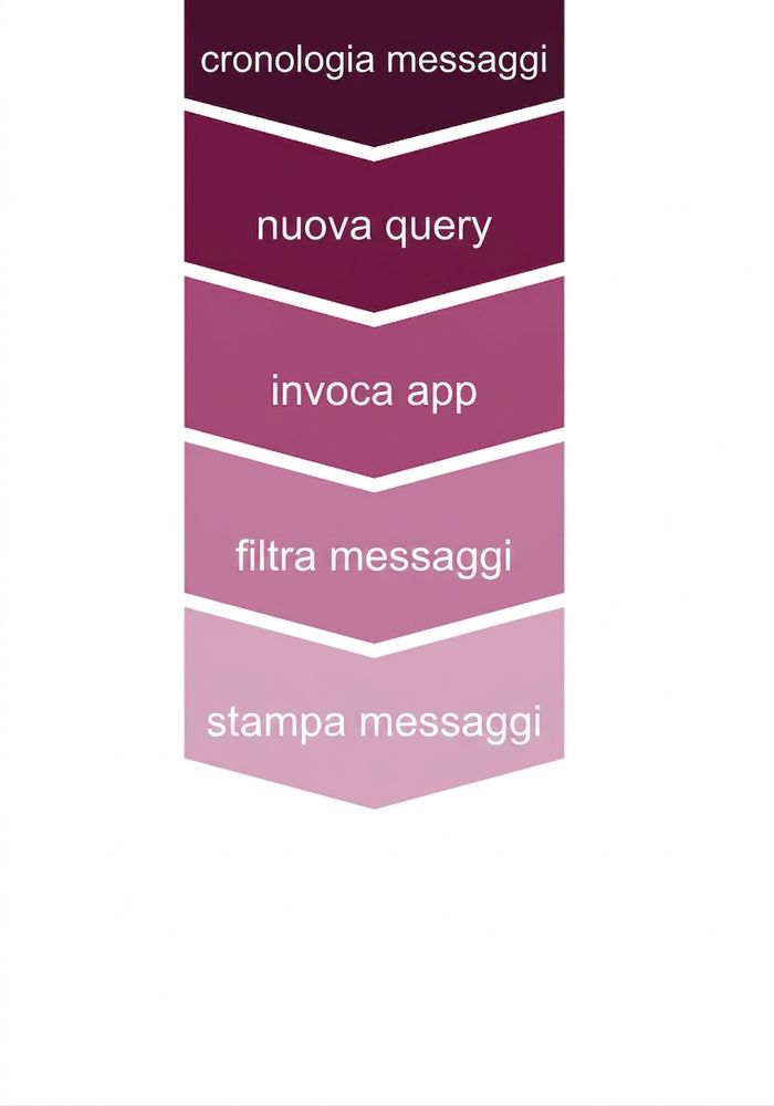Configurazione della conversazione aggiornata con stampa dei messaggi.