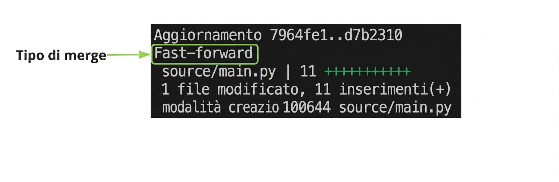 git_merge_output con evidenziato il tipo di merge