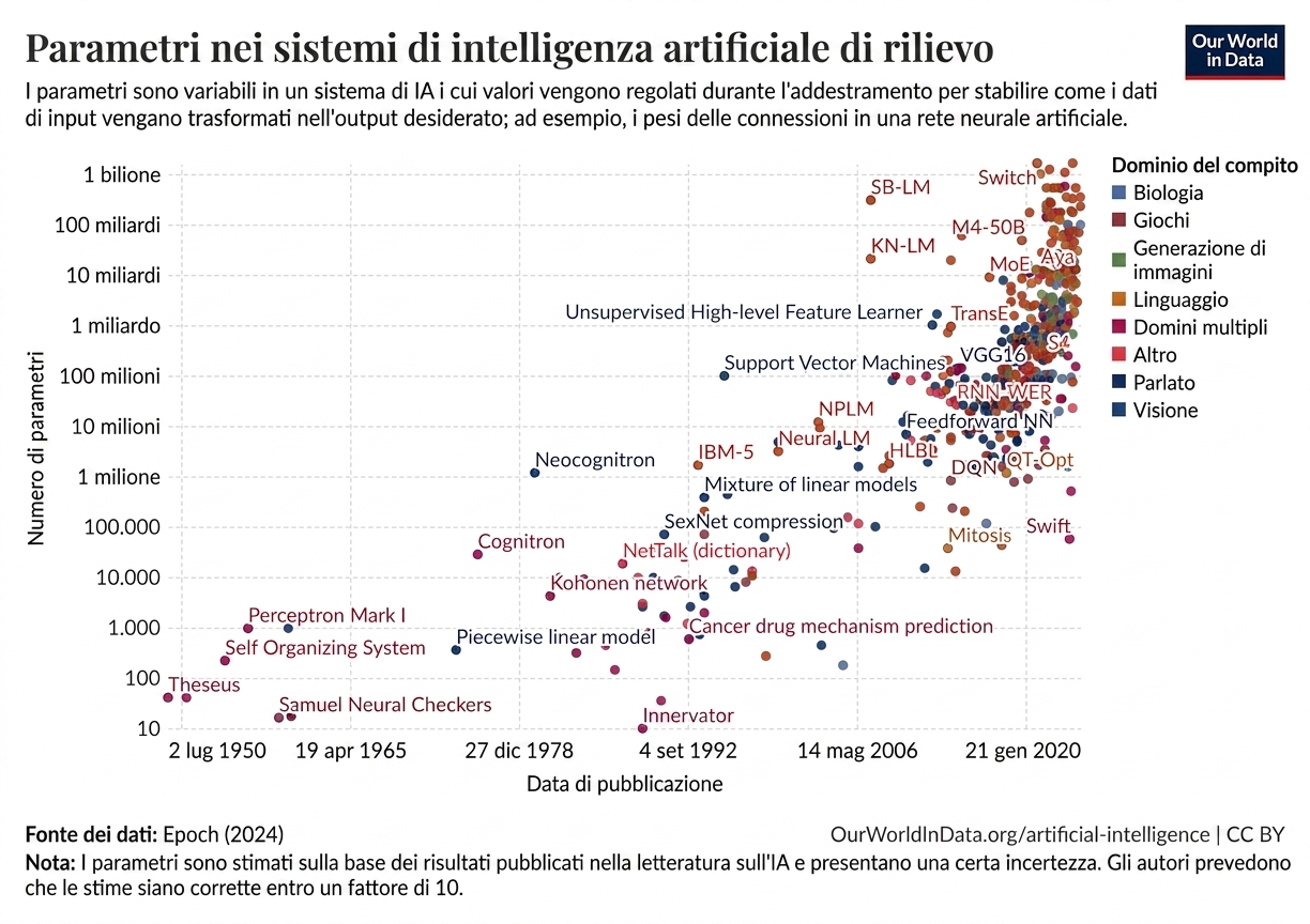 artificial-intelligence-parameter-count.png