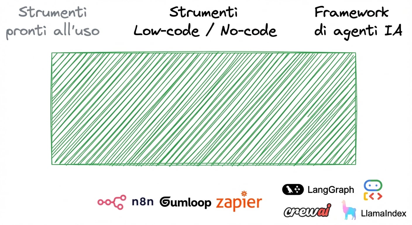 AI agent tools landscape