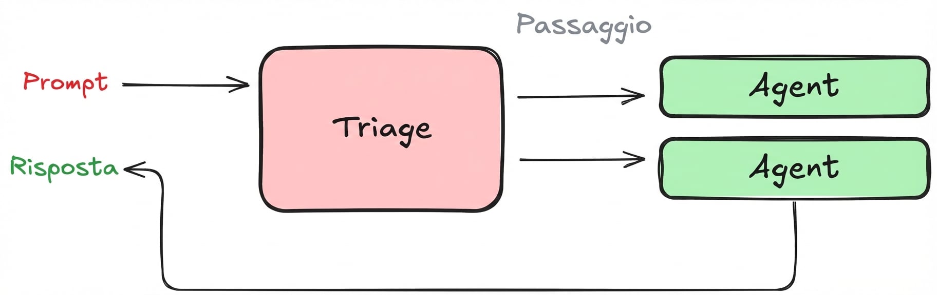 decentralized_pattern