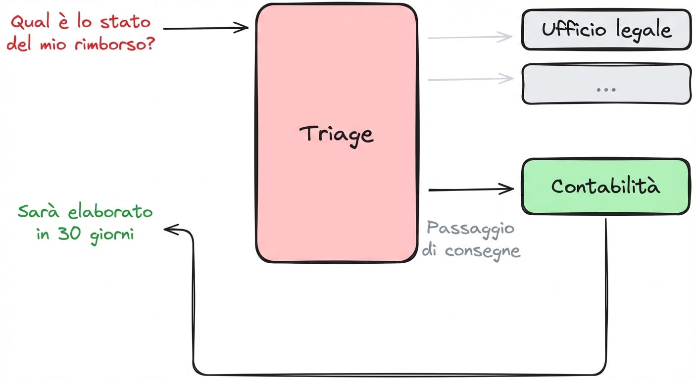 decentralized example