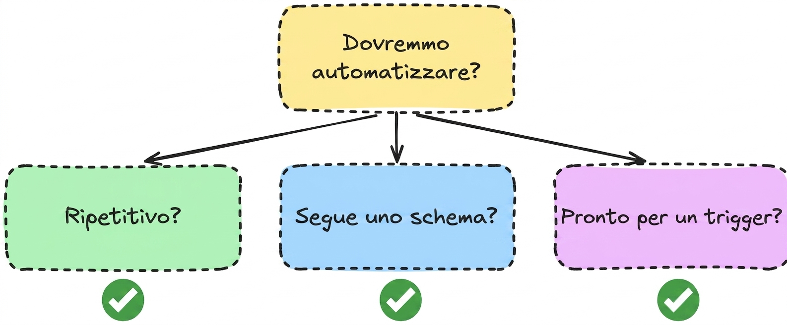 domanda_automazione.png