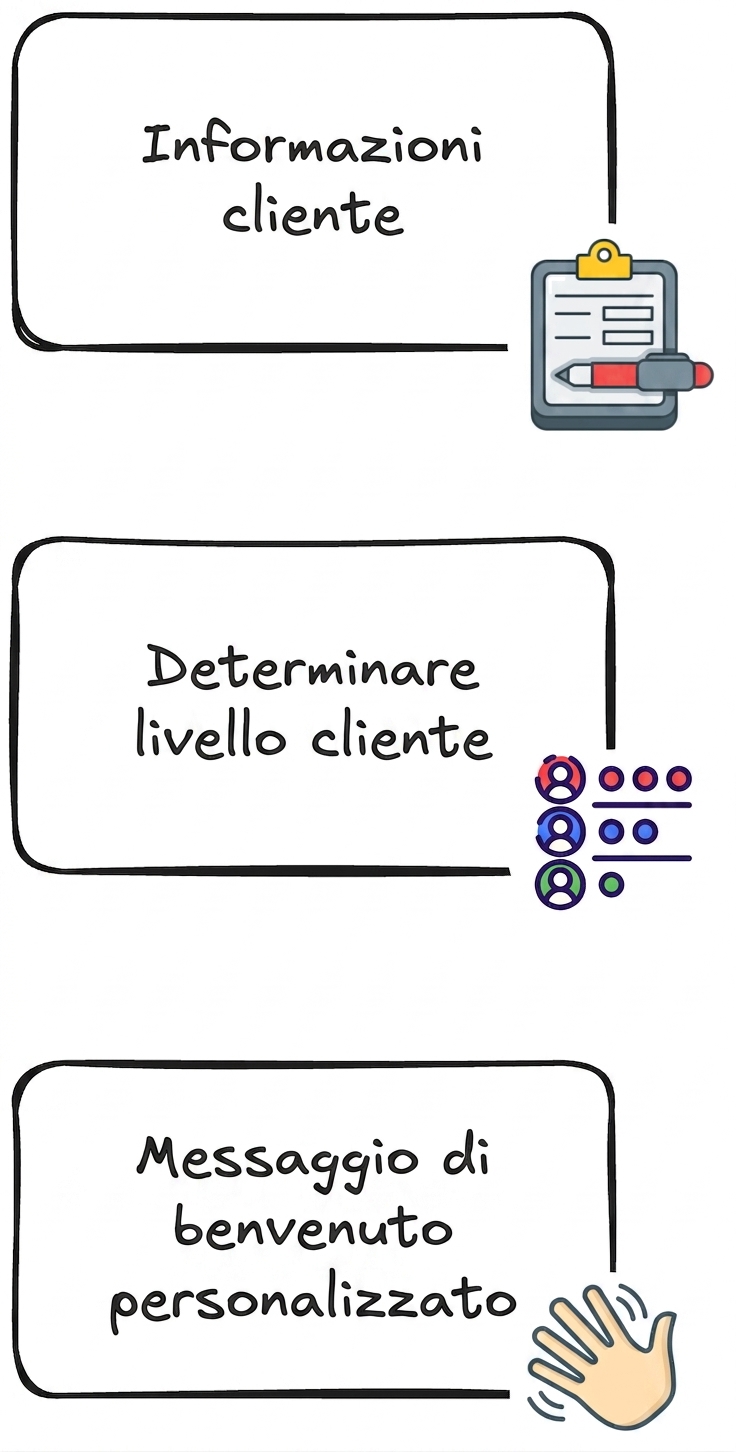 studio_caso.png