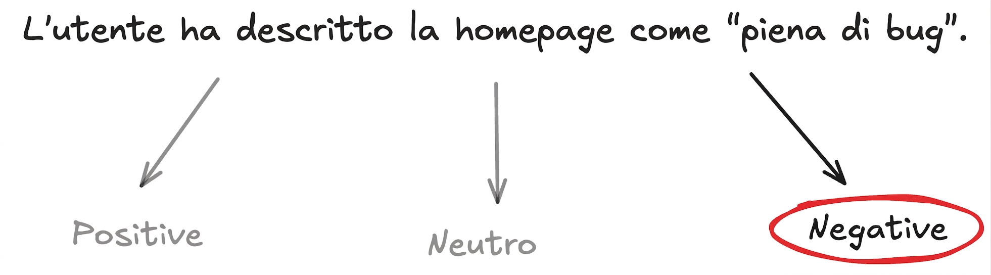 classify_example.png