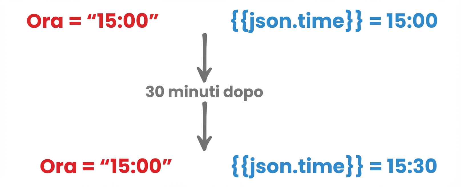 Variabili_JSON.png