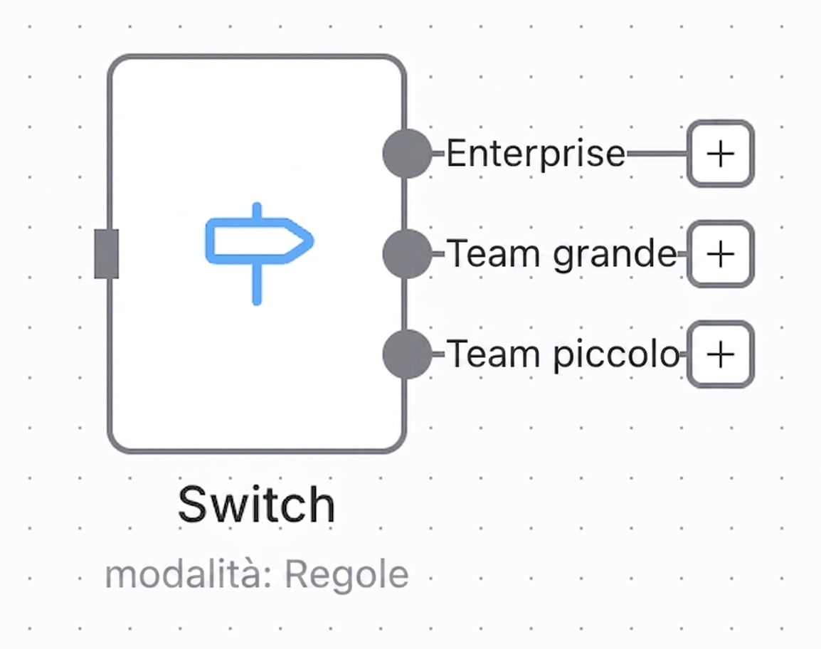 Nodo Switch