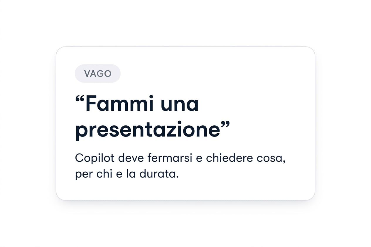 Una singola scheda etichettata VAGUE con scritto "Make me a deck", con la nota che Copilot deve fermarsi e chiedere cosa, per chi e quanto lungo