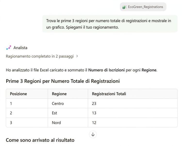 La ripartizione per regione di Analyst agent, con i passaggi di ragionamento sopra la tabella ordinata