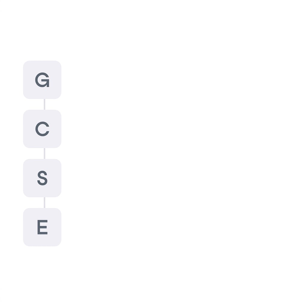 Le quattro lettere G, C, S ed E del framework di prompting GCSE