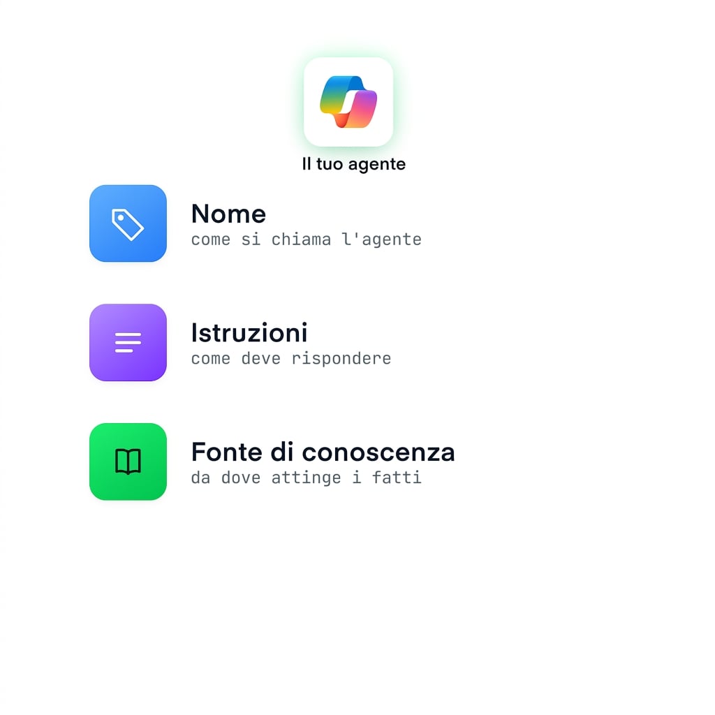 La definizione completa dell'agente con Nome, Istruzioni e Fonte di conoscenza aggiunti