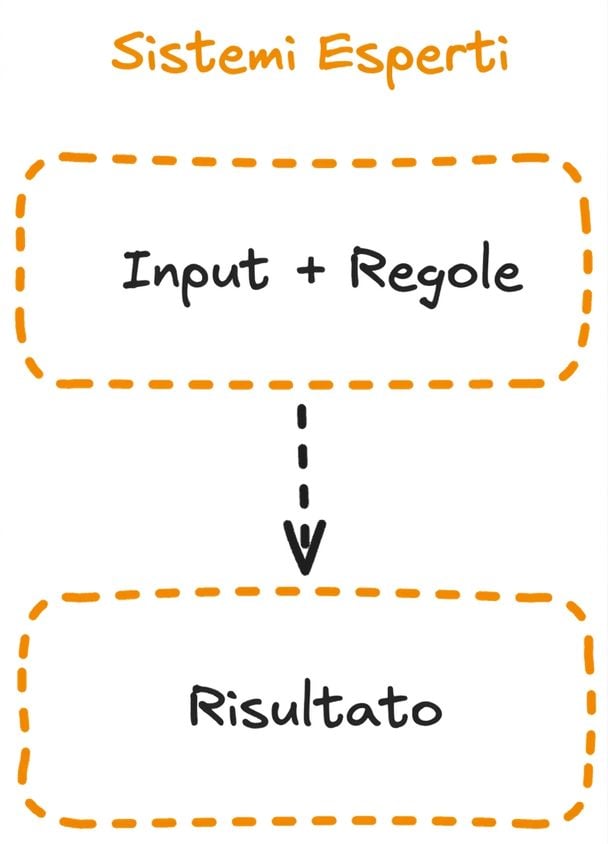 expert_system_flow.png