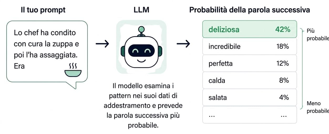 Previsione della prossima parola