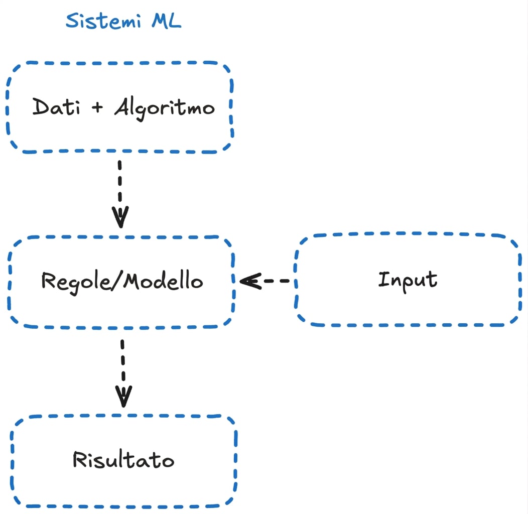 ml_flow.png