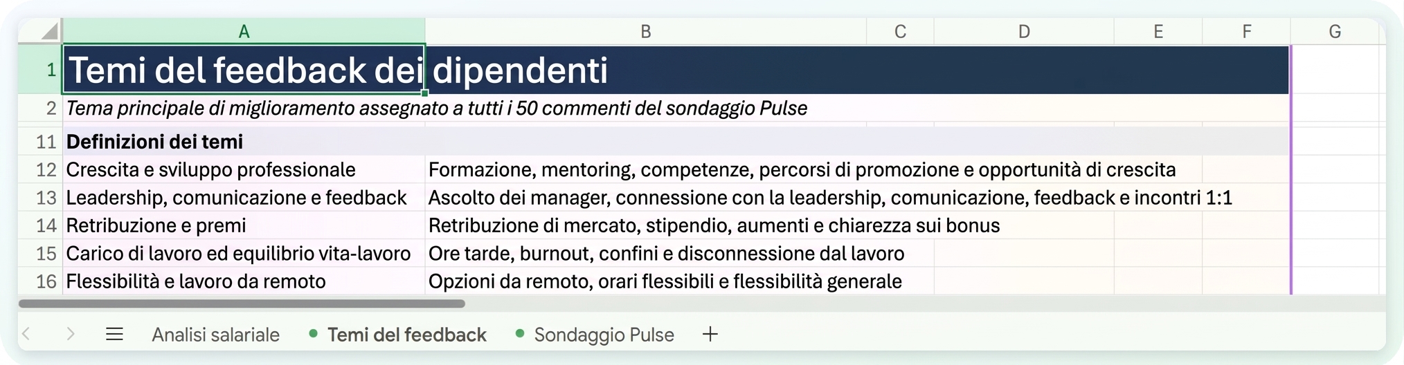Il foglio Feedback Themes, che mostra cosa copre ciascun tema trovato da Copilot