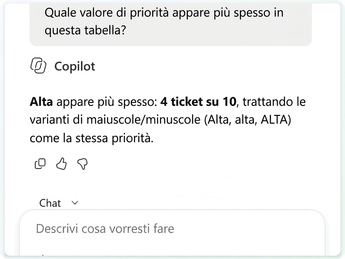 Una domanda posta in sola modalità Chat e la risposta di Copilot, con la tabella invariata