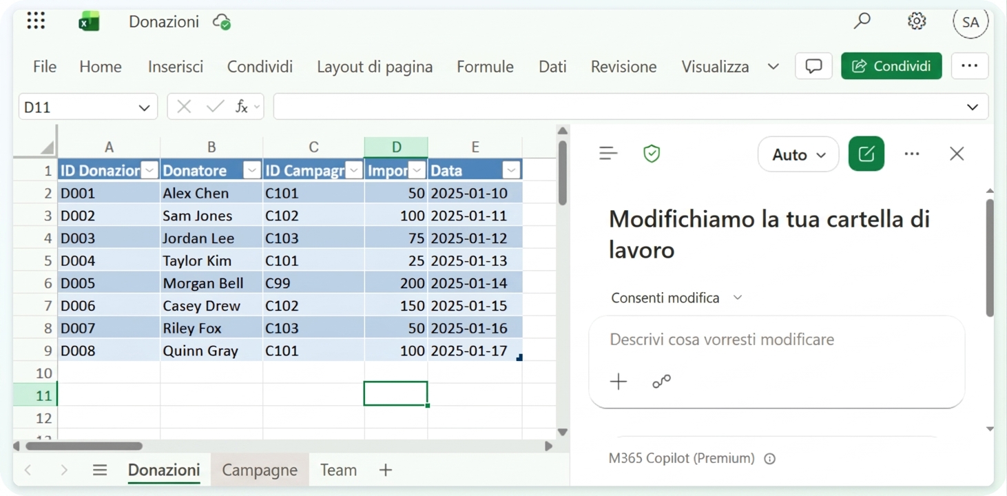 La cartella di lavoro Donations con il foglio Campaigns affiancato e Copilot aperto in modalità Allow editing