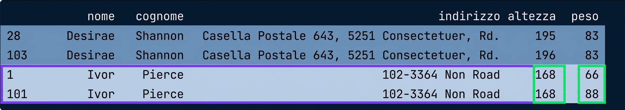 Aggregazione dei duplicati