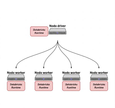 Cluster con Databricks Runtime