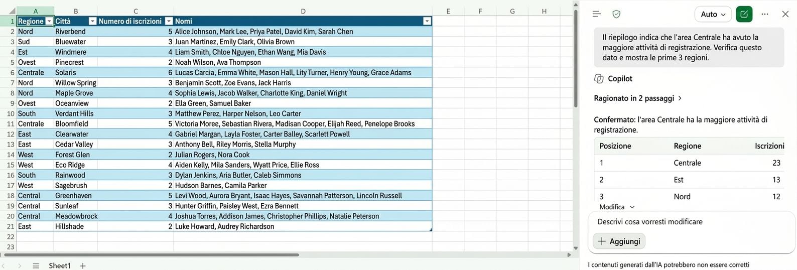 Copilot in Excel conferma che Central ha l'attività di registrazione più alta e mostra le prime tre regioni classificate