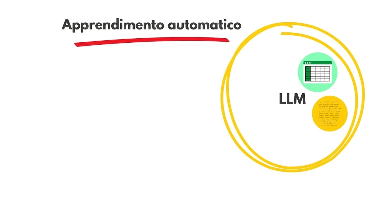 Capacità LLM