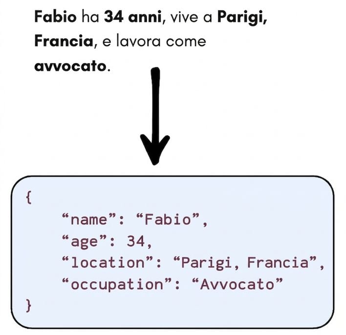 estrazione_dati.png