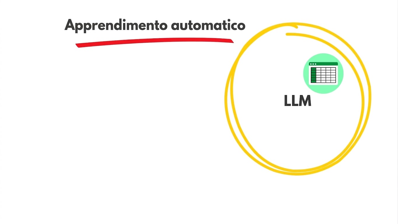Esempi di LLM