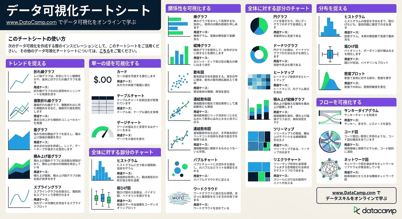 データ可視化チートシート