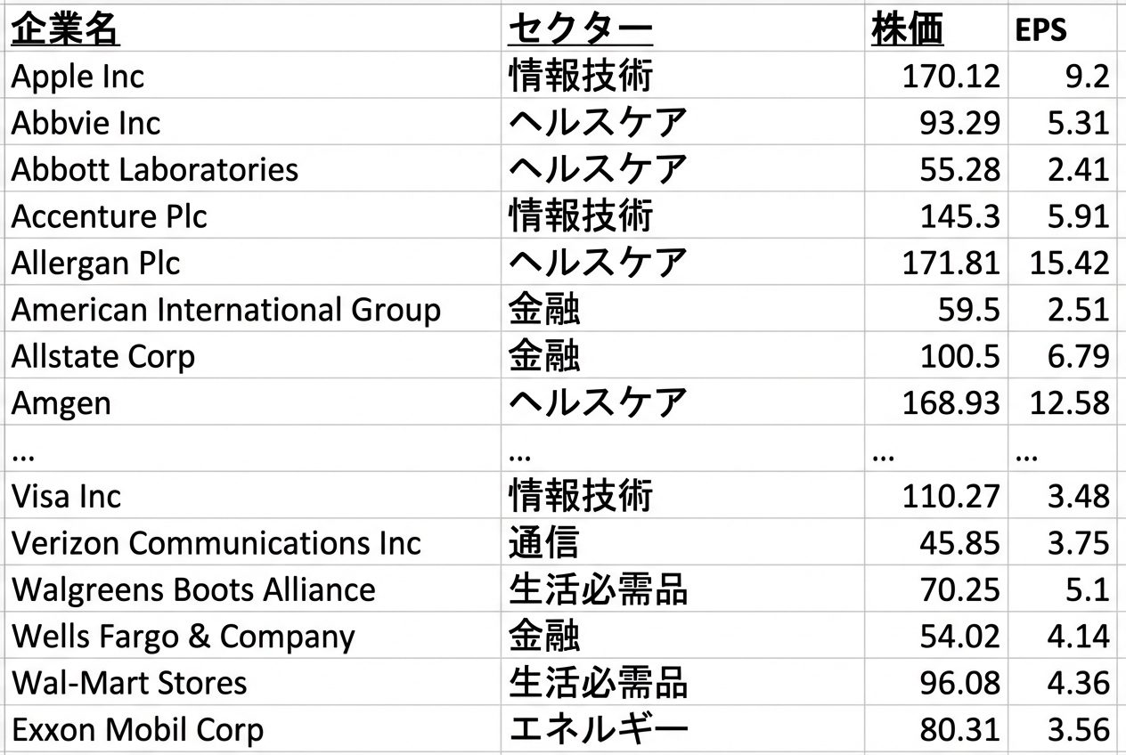 S&P