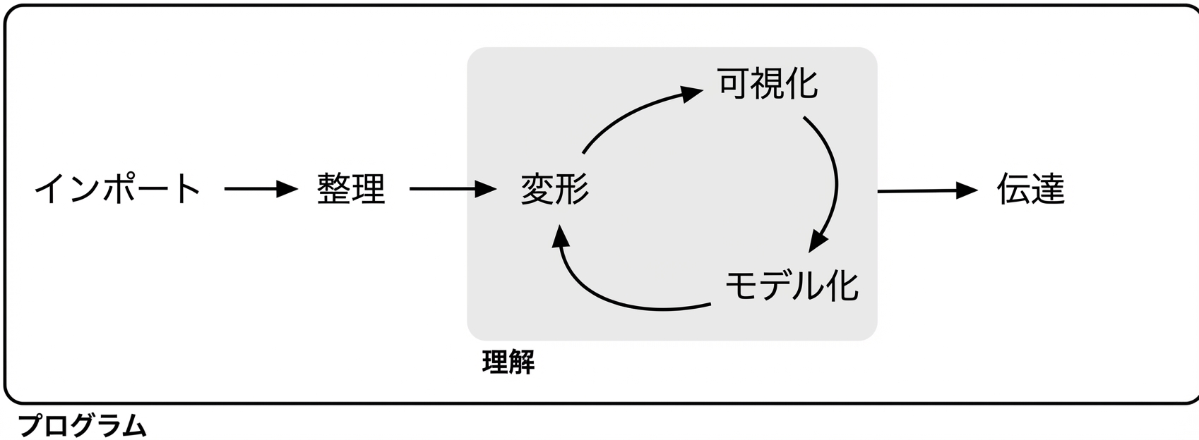 データサイエンス.png