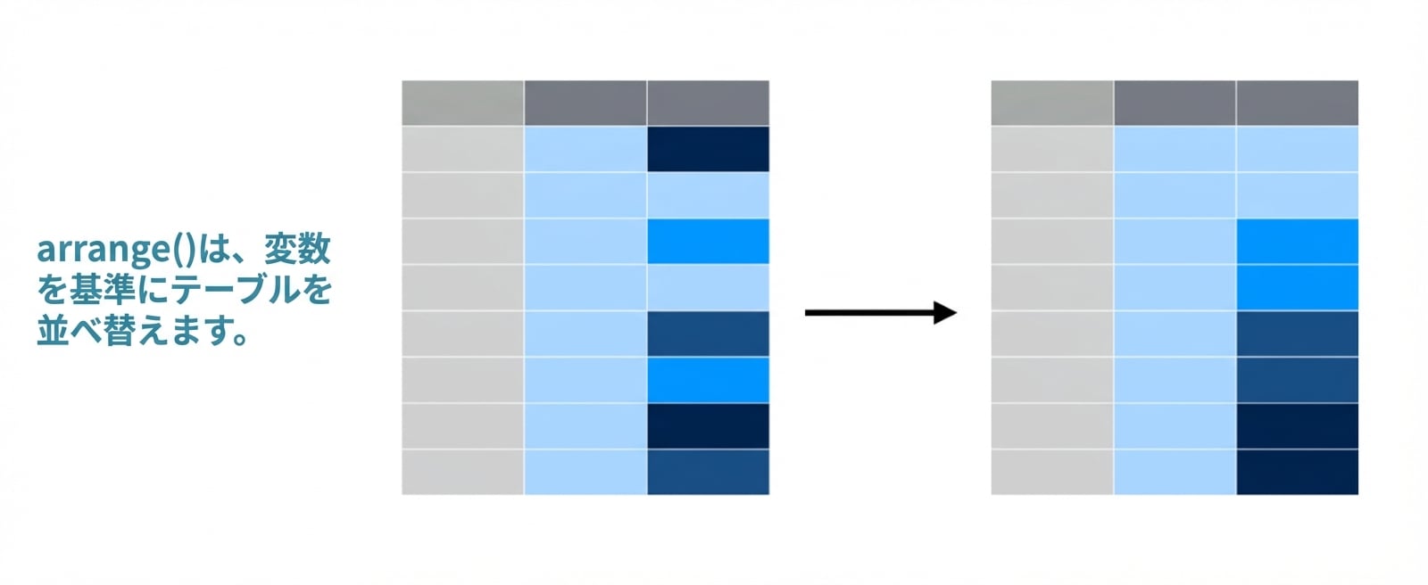 arrange_verb2.png
