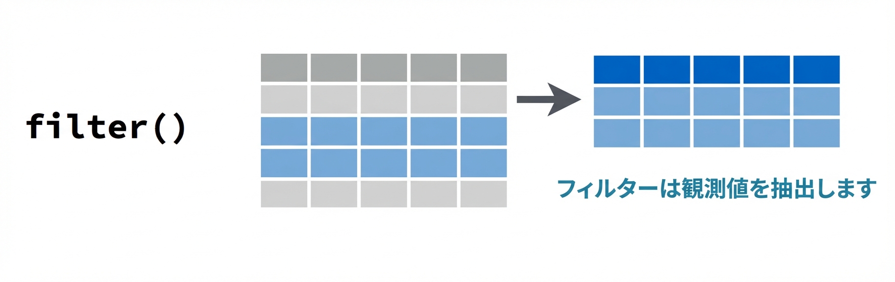 フィルター動詞2