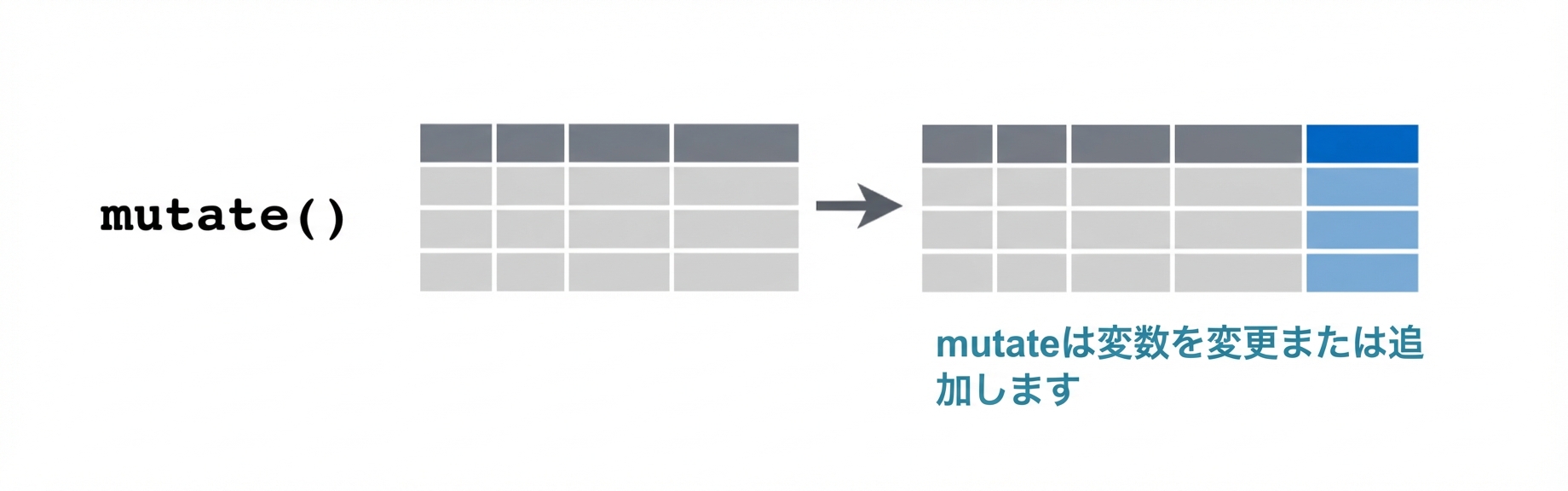 mutate動詞2