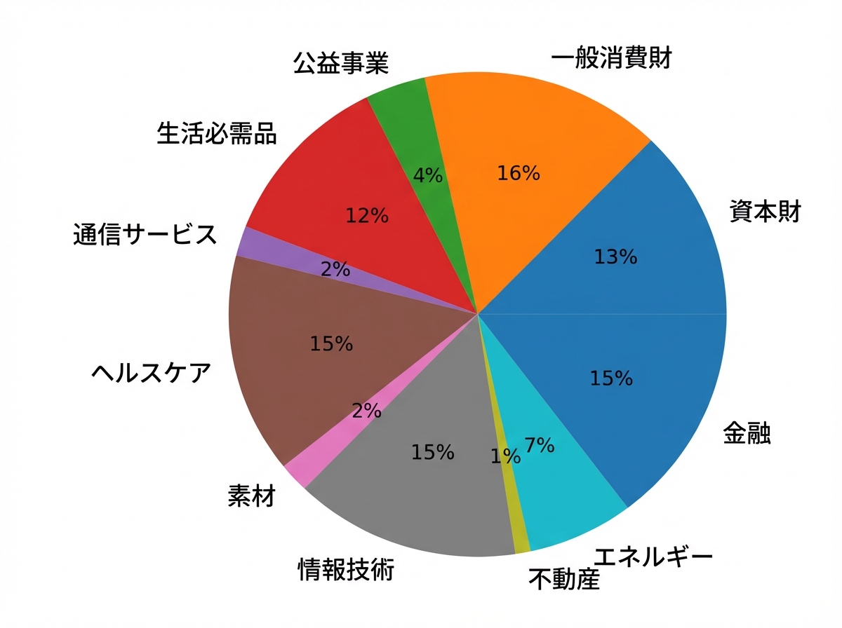 円グラフ