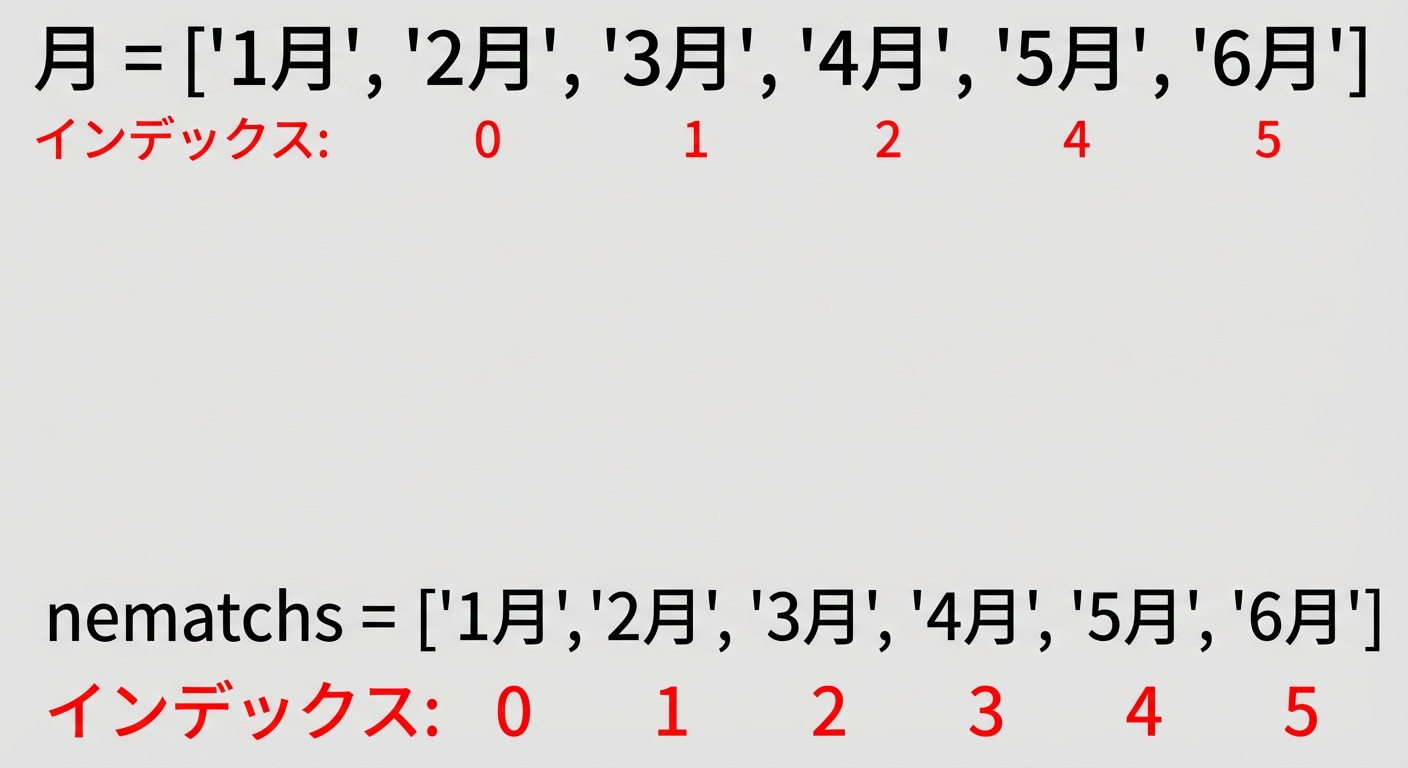 list_figure