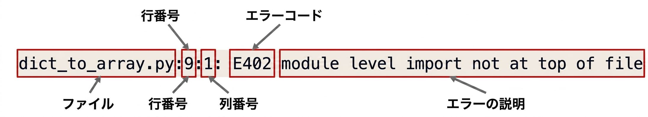 pycodestyle エラー出力