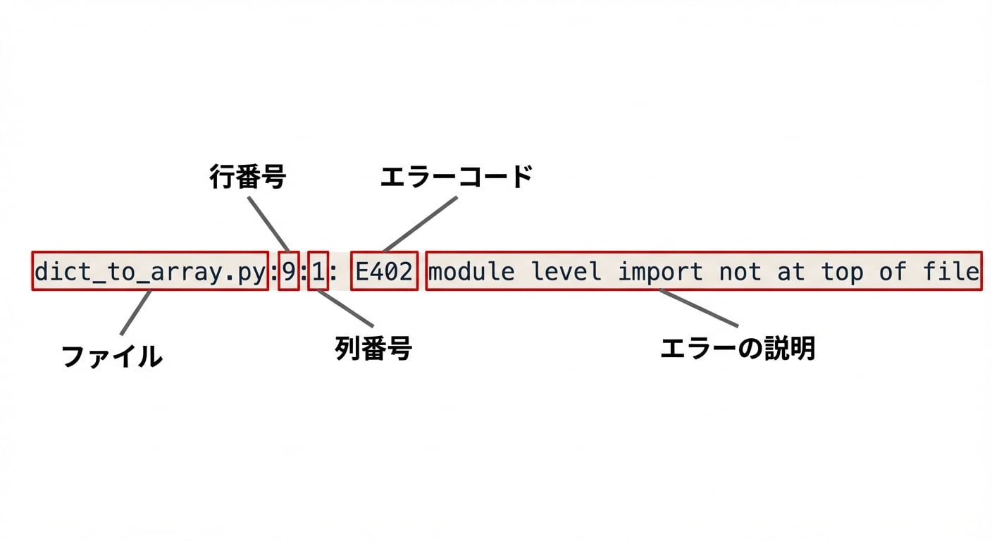 pycodestyleのエラー出力